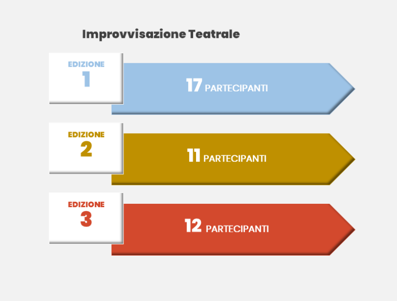 Improvvisazione teatrale